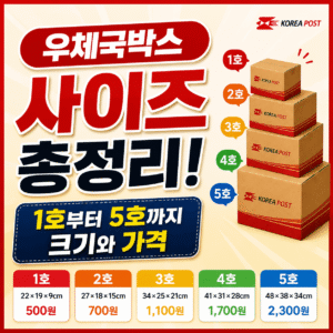 우체국박스 사이즈 총정리! 1호부터 5호까지 크기와 가격