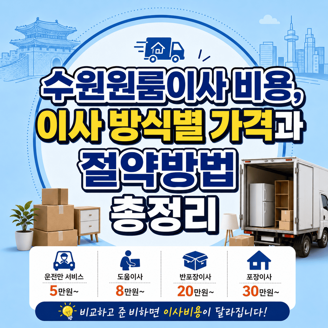 수원원룸이사